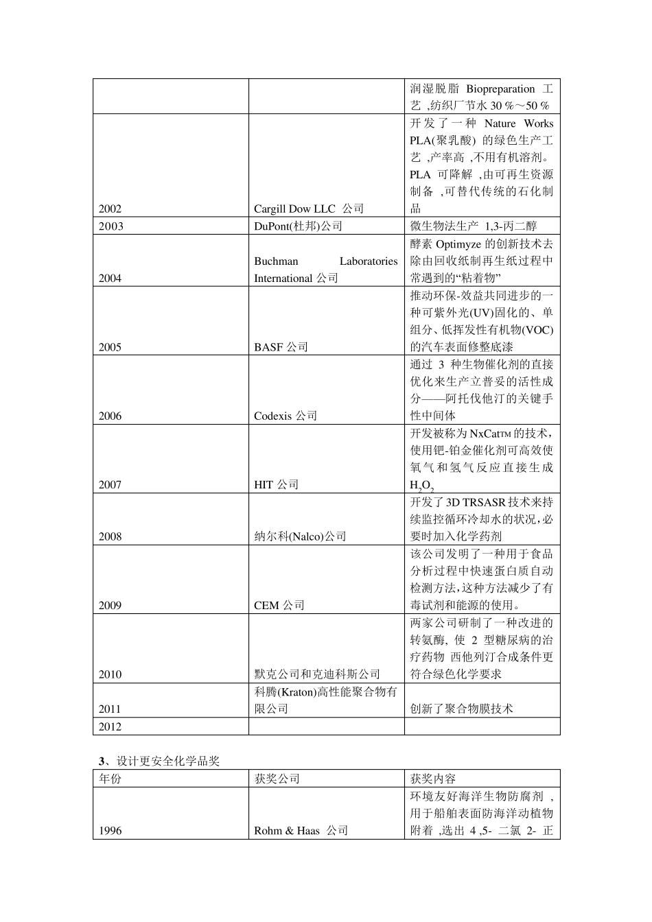 历届美国总统绿色化学挑战奖总结_第3页