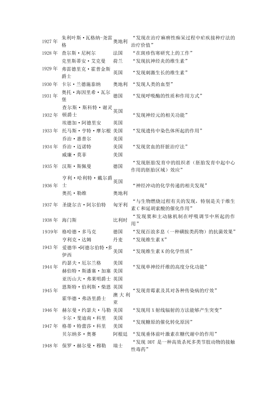 历届诺贝尔生理学或医学奖获奖者(19012018)_第2页