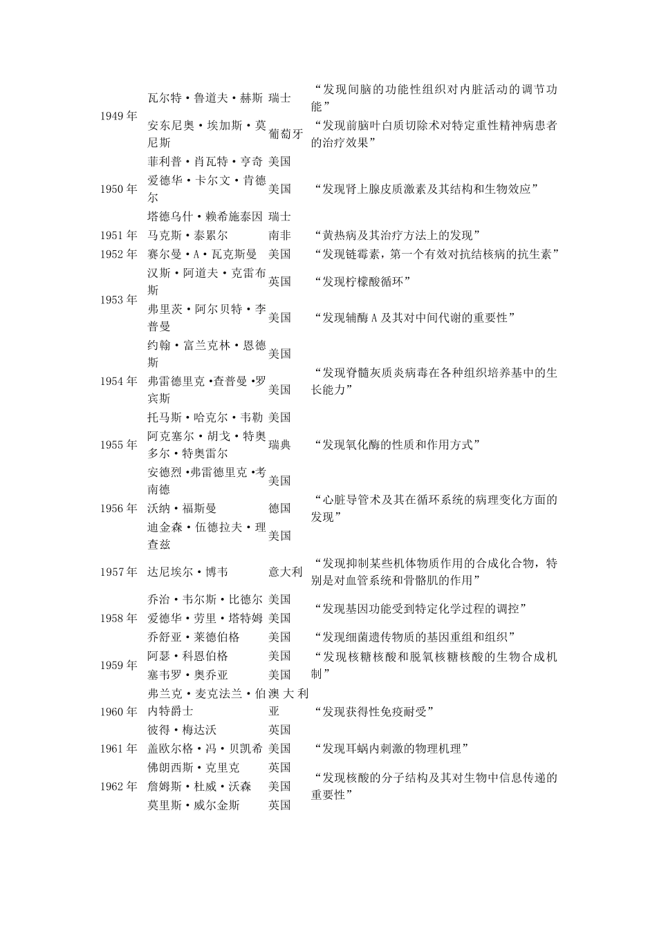 历届诺贝尔生理学或医学奖获奖者(19012018)_第3页
