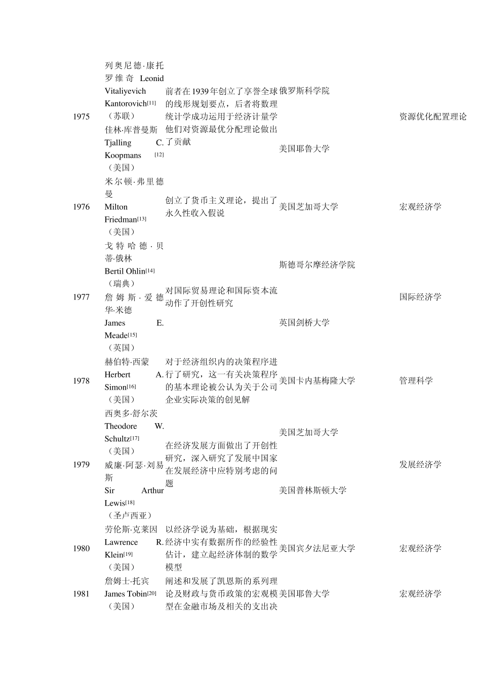 历届诺贝尔经济学奖得主(1969—2014)_第2页