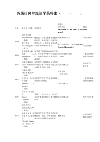 历届诺贝尔经济学奖得主(1969—2014)