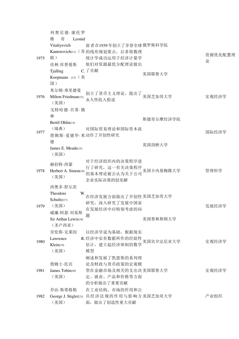 历届诺贝尔经济学奖得主(1969—2016)_第2页