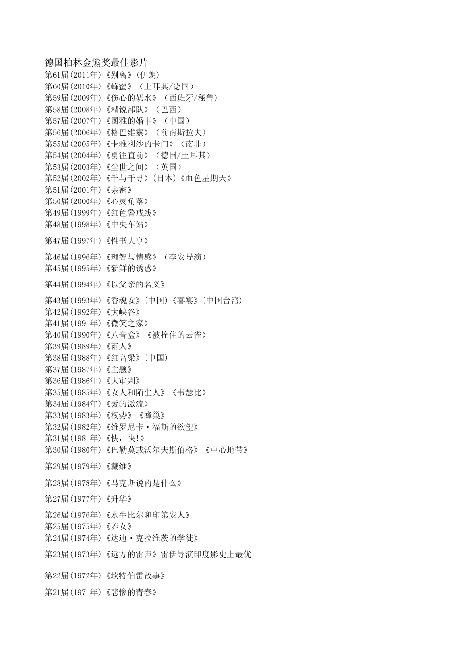 历届金棕榈、金熊奖、金狮奖最佳影片_第3页