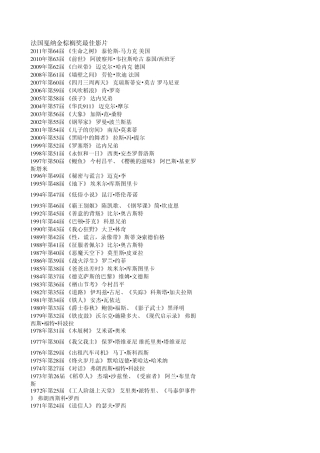 历届金棕榈、金熊奖、金狮奖最佳影片
