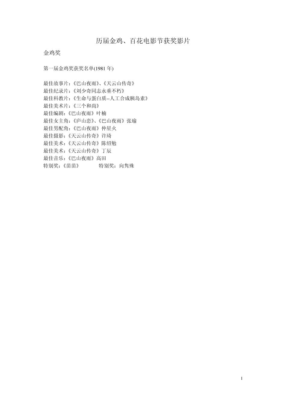 历届金鸡、百花电影节获奖影片(19612013)_第1页