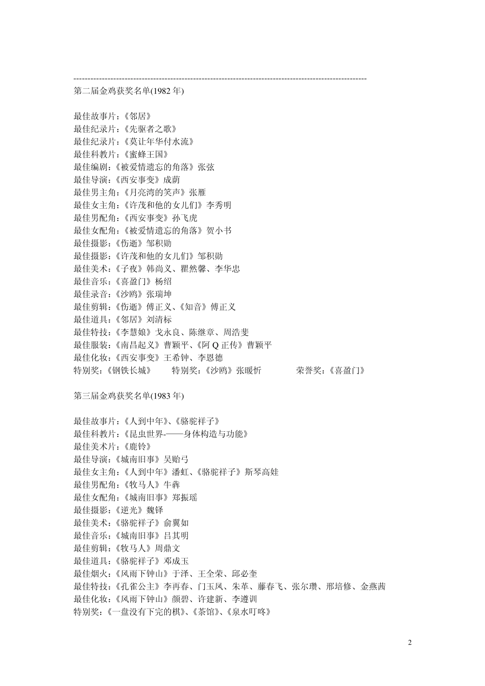 历届金鸡、百花电影节获奖影片(19612013)_第2页