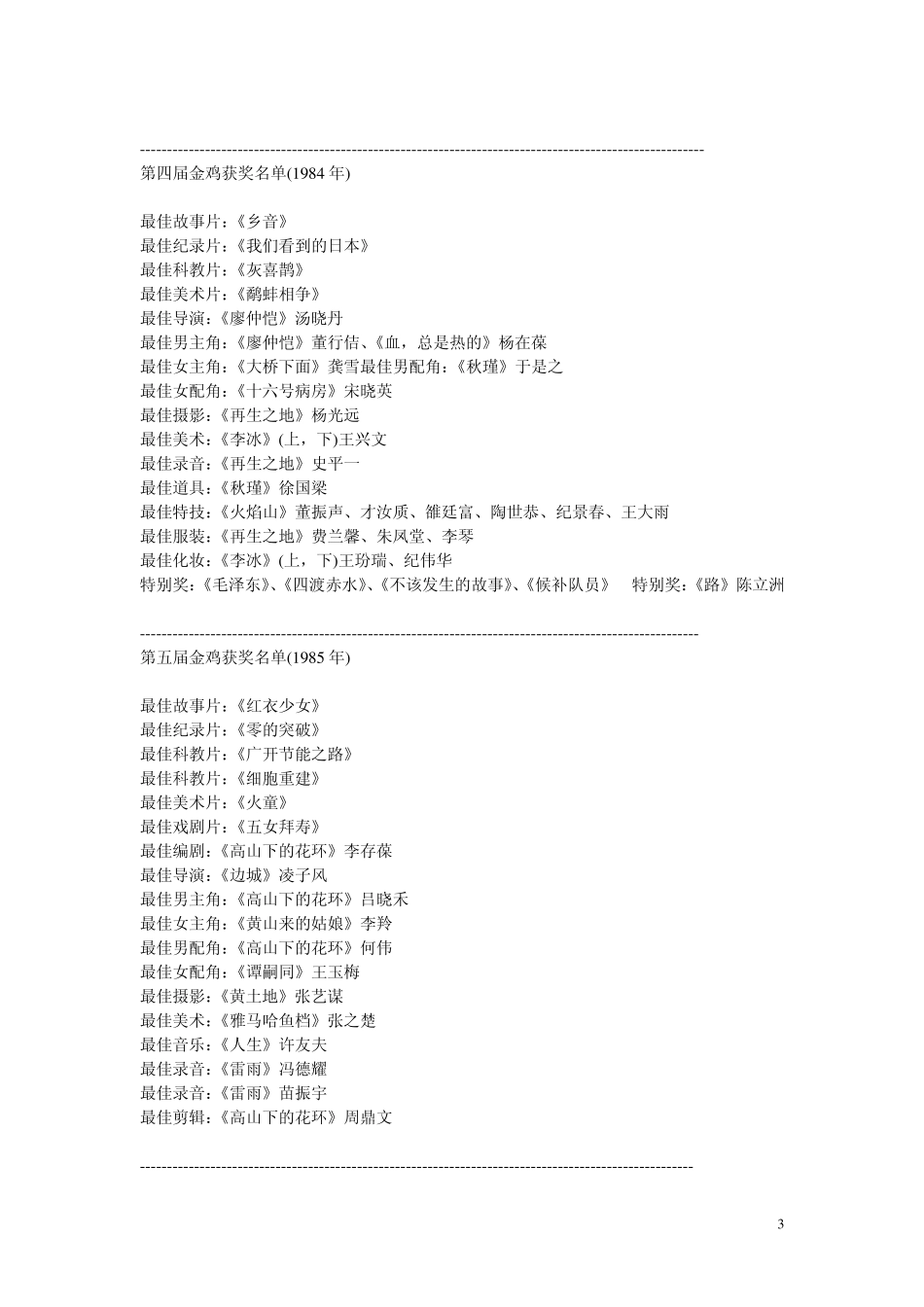 历届金鸡、百花电影节获奖影片(19612013)_第3页