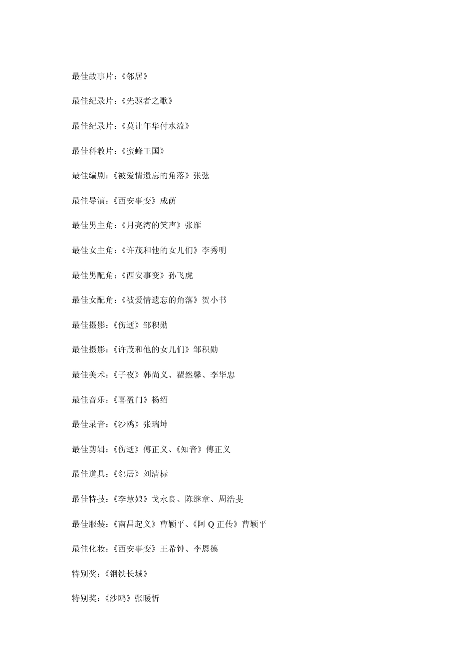 历届金鸡百花电影节获奖影片19812005_第2页