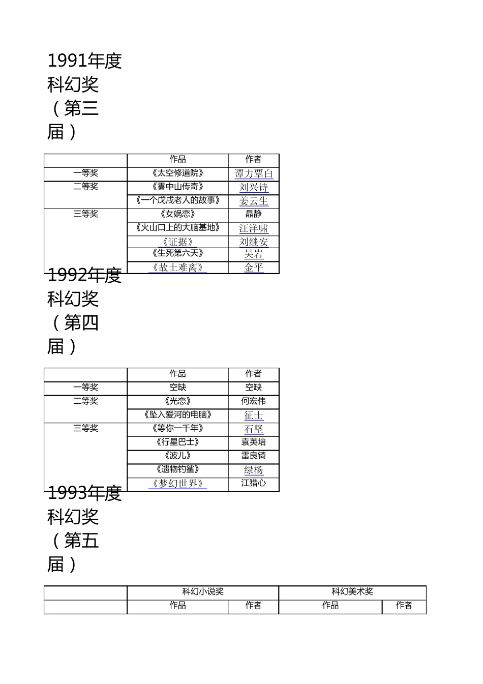 历届银河奖得主(19862012)_第2页