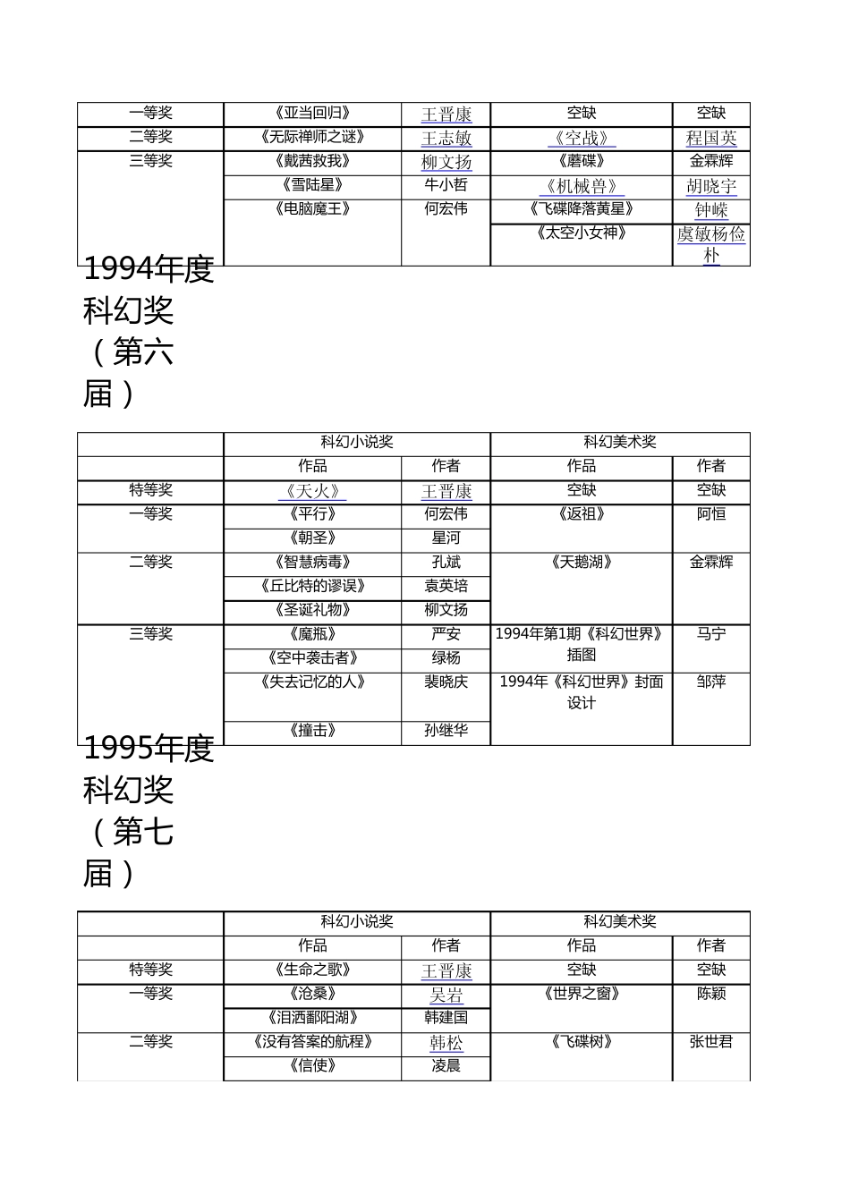 历届银河奖得主(19862012)_第3页