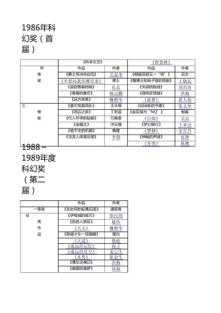 历届银河奖得主(19862012)