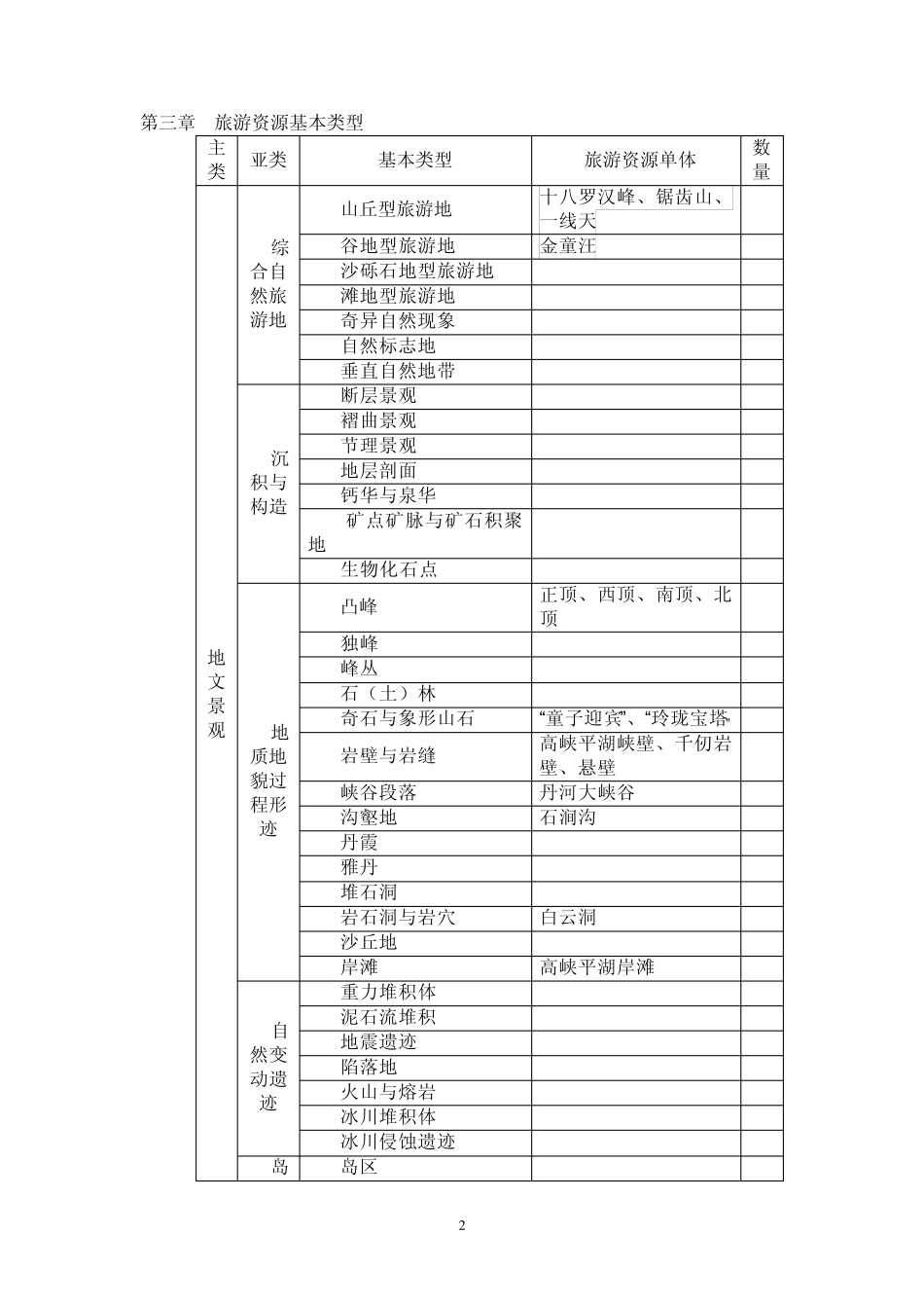 历山旅游资源调查报告_第2页