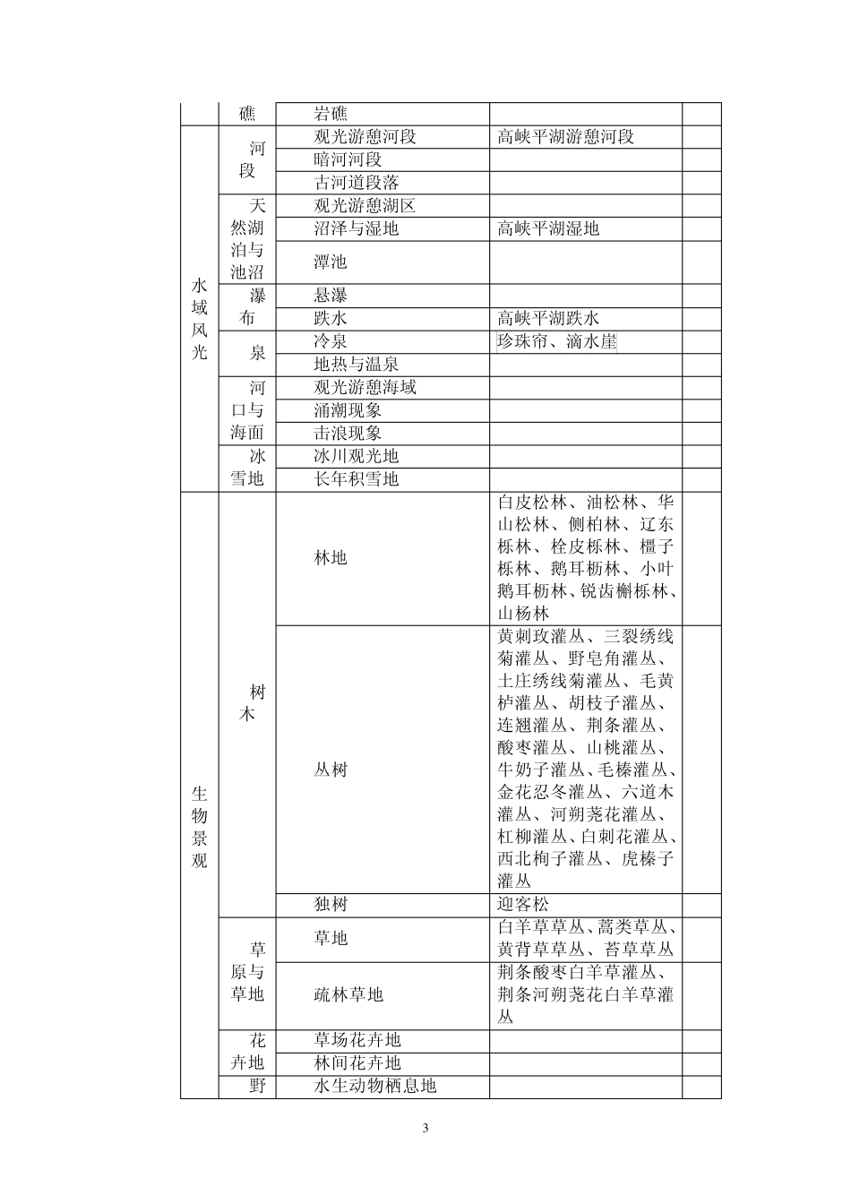 历山旅游资源调查报告_第3页