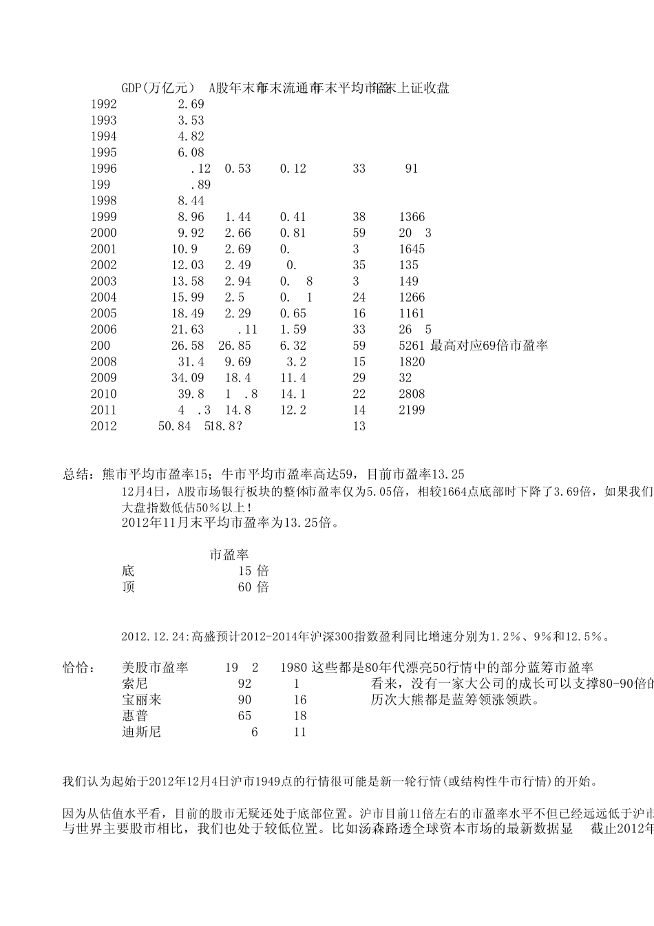 历年GDP与股市市值对比,市盈率分析_第1页