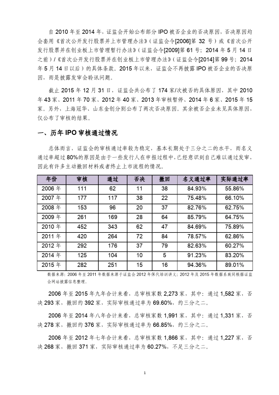 历年IPO被否原因汇总分析(2015.12.31)_第2页