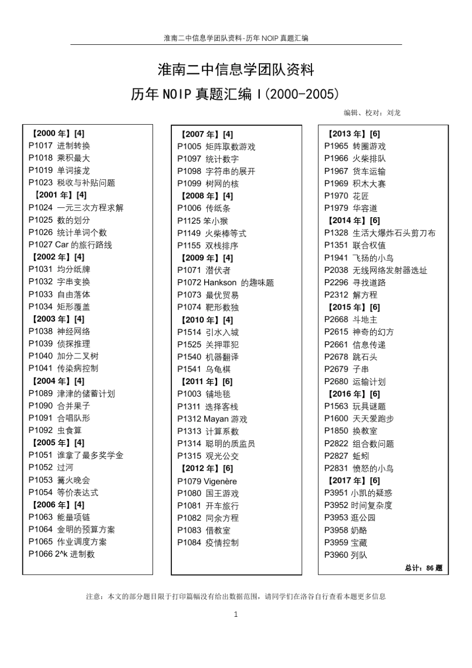 历年NOIP真题汇编(2000~2017)_第1页
