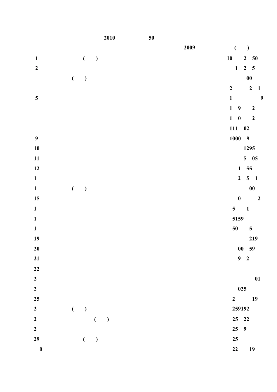 历年中国物流企业50强排名(20052010)_第1页