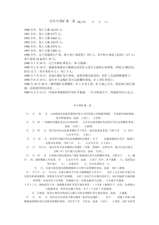 历年中国矿难一览
