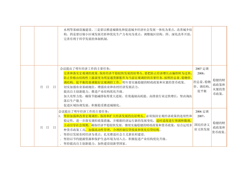 历年中央经济工作会议(19952009)_第2页