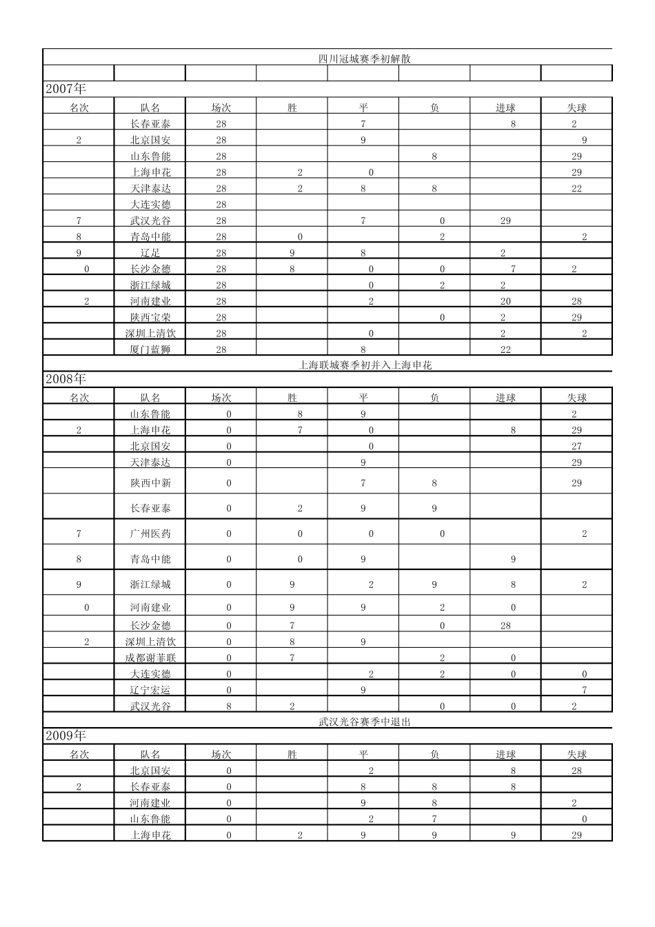 历年中超积分榜_第2页