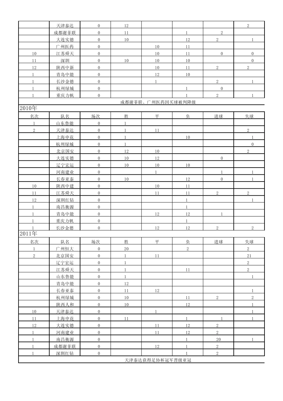 历年中超积分榜_第3页