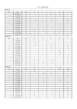 历年中超积分榜