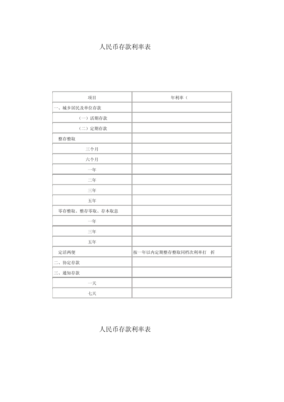 历年人民币存款利率表_第1页