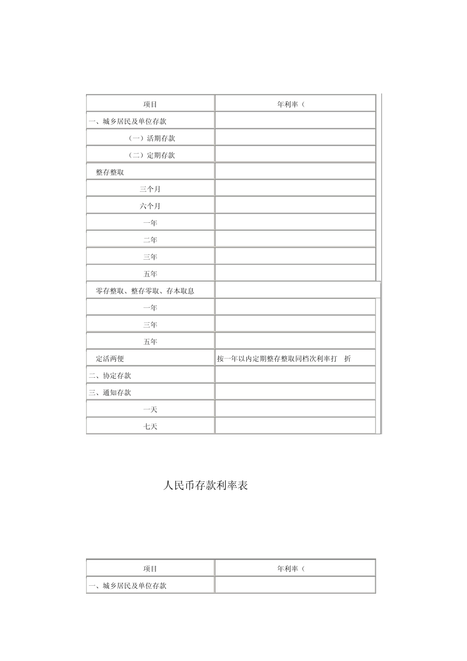 历年人民币存款利率表_第2页