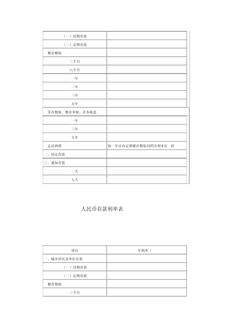 历年人民币存款利率表_第3页