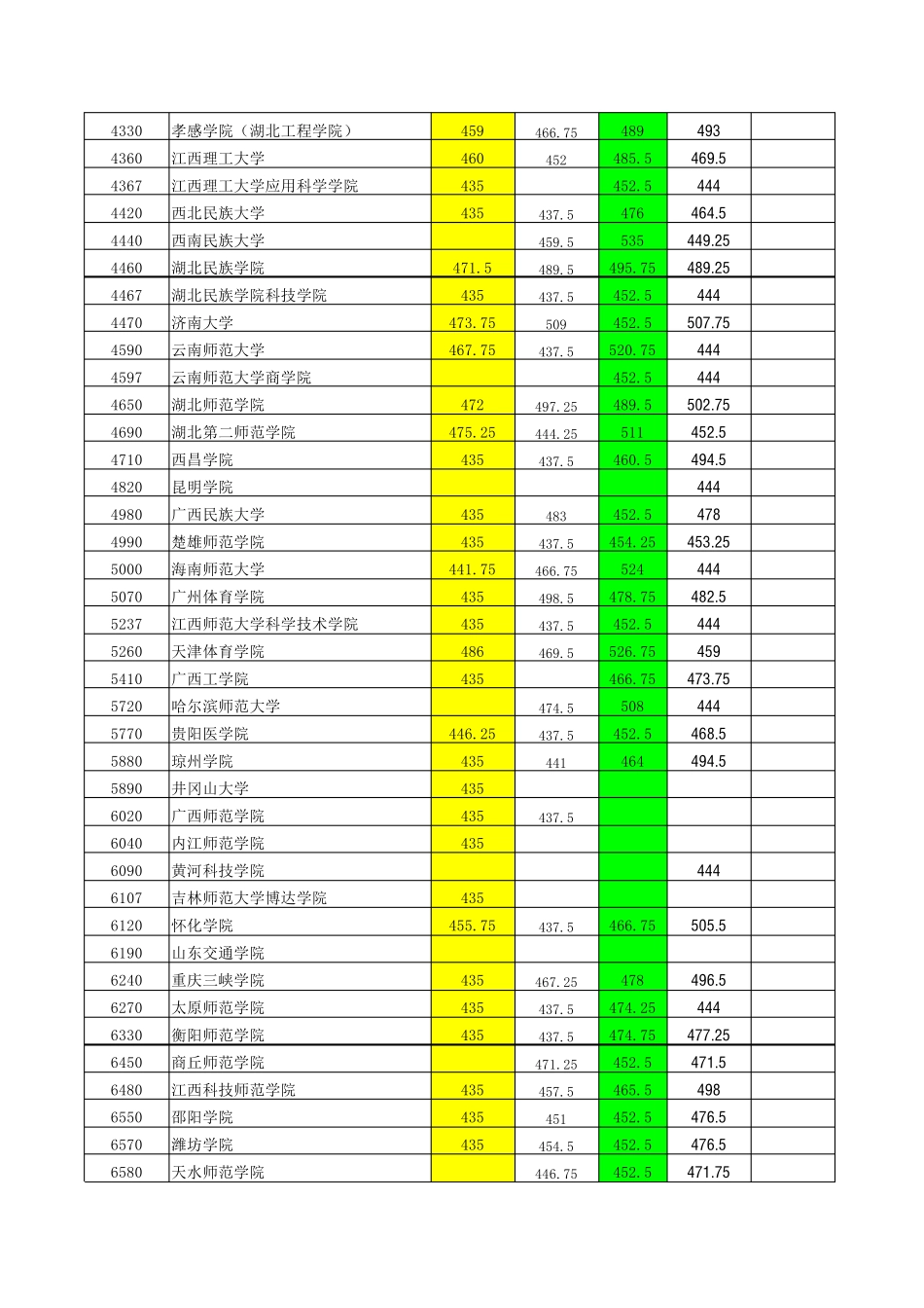 历年体育专业各高校录取分数线_第3页