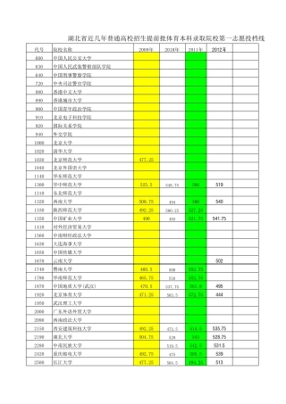 历年体育专业各高校录取分数线