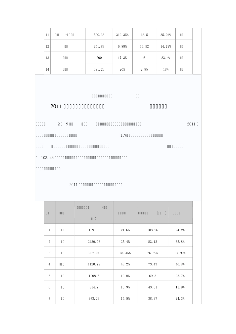 历年全国5A风景区旅游总收入排行榜_第2页
