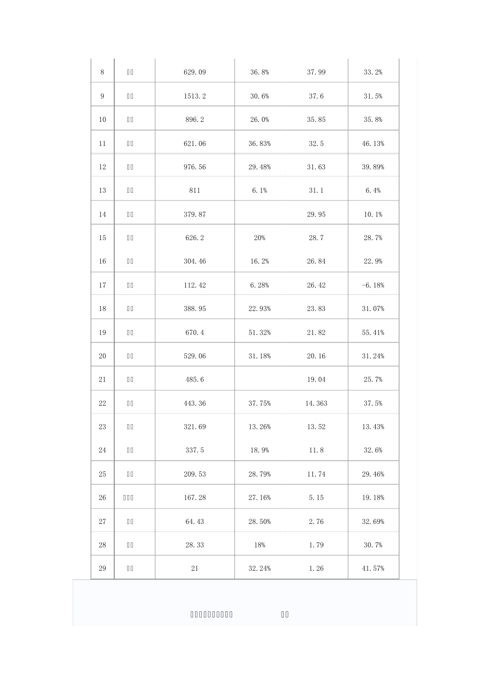 历年全国5A风景区旅游总收入排行榜_第3页