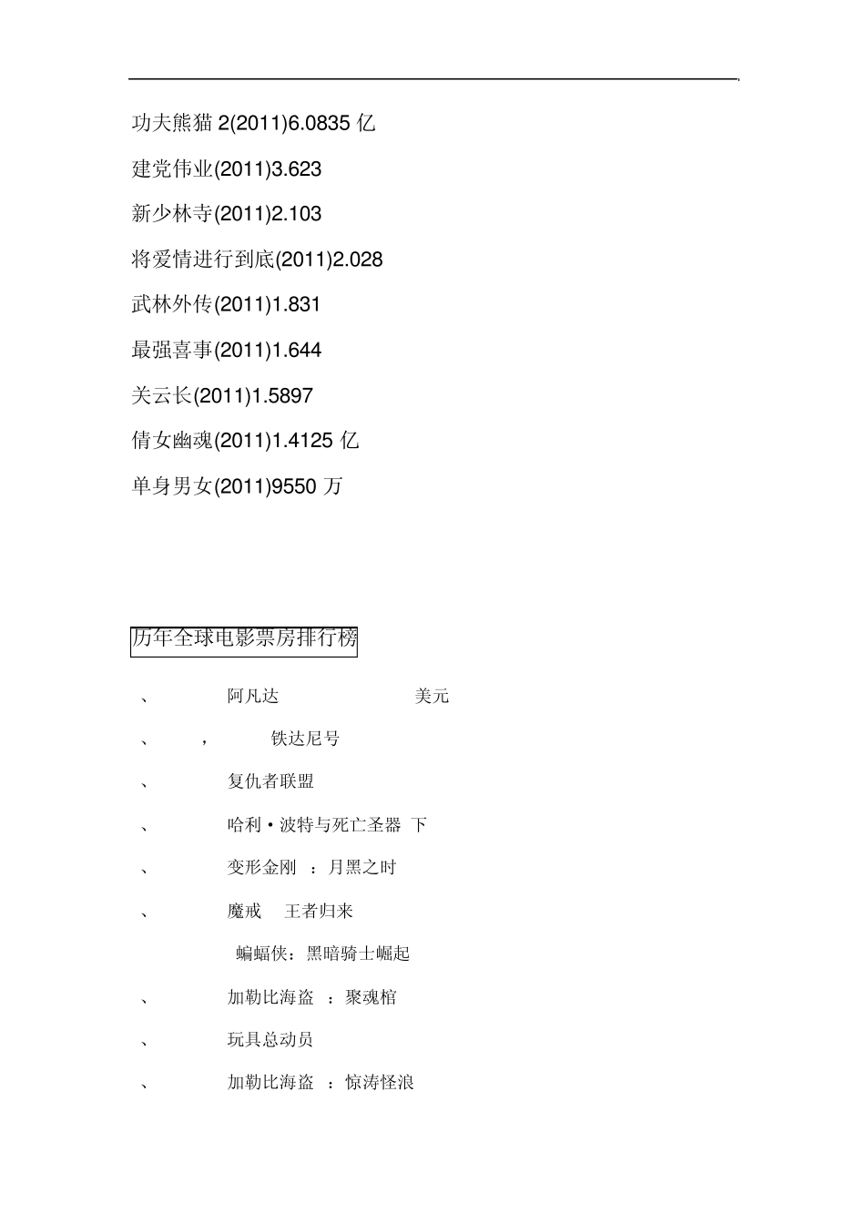 历年全球电影和内地电影票房排行榜_第3页