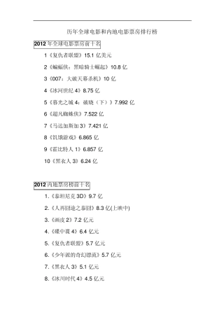 历年全球电影和内地电影票房排行榜