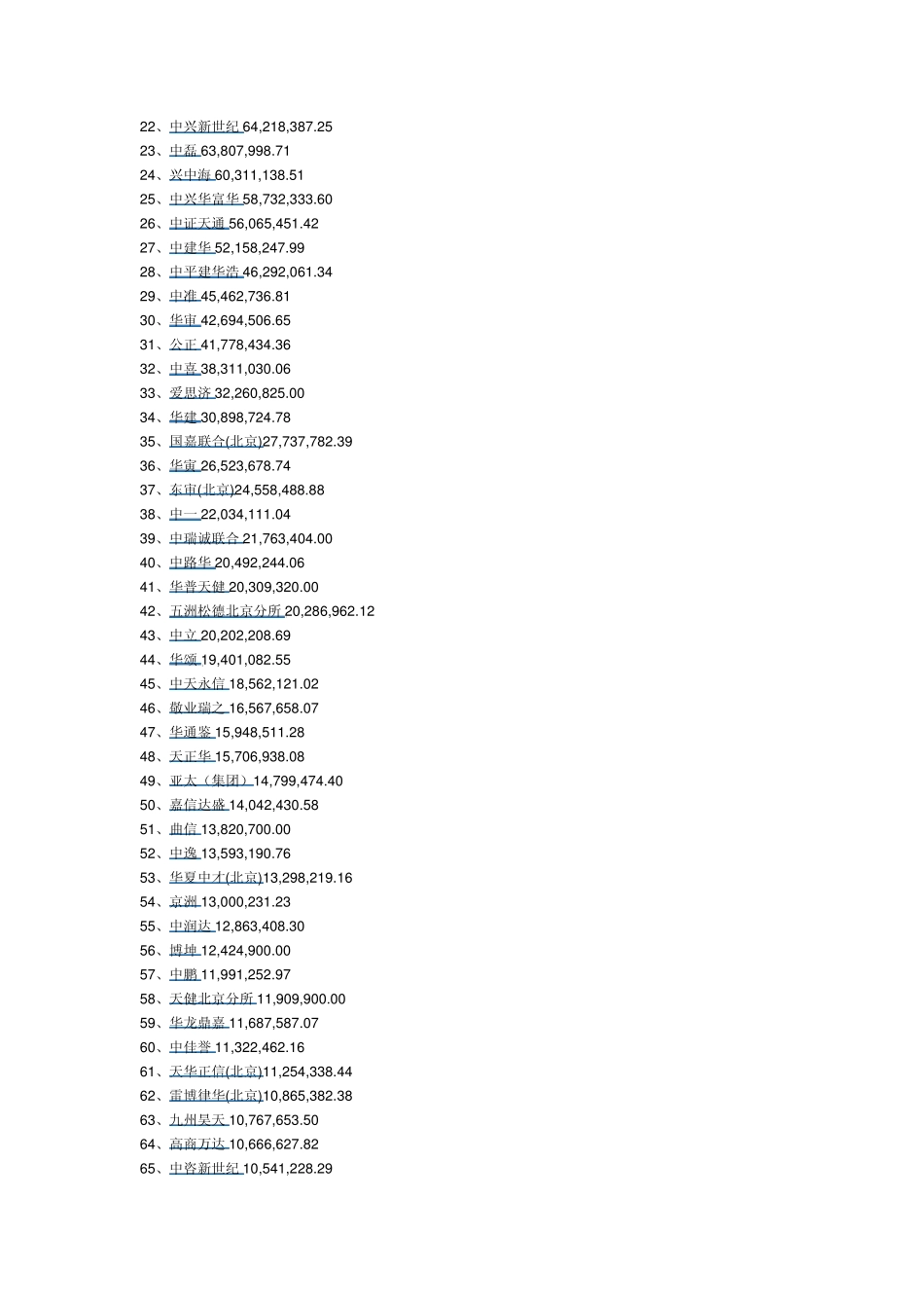 历年北京会计师事务所排名_第2页