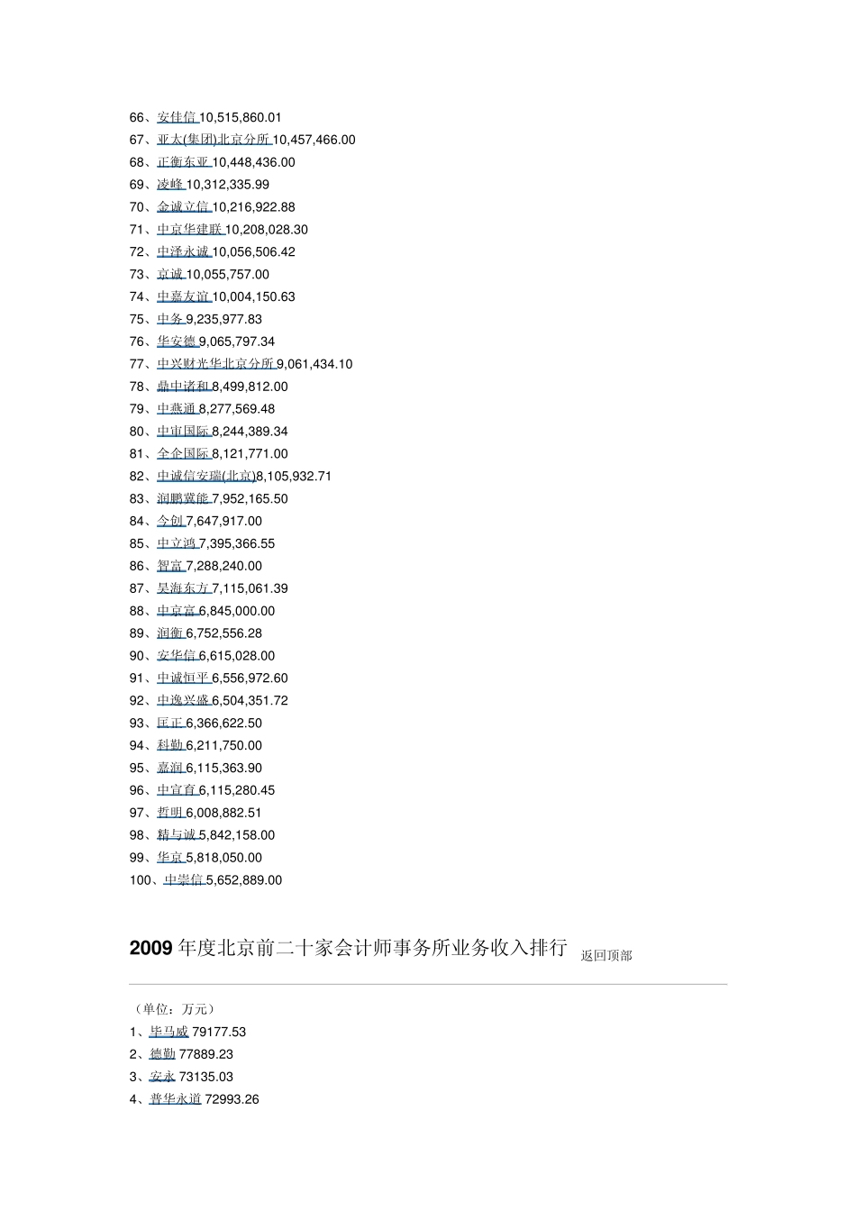 历年北京会计师事务所排名_第3页