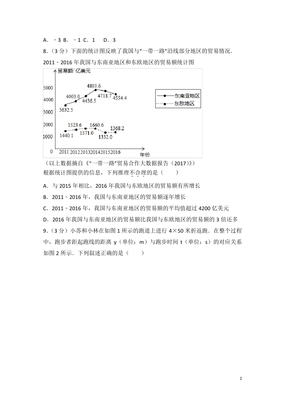 历年北京市中考数学试卷_第2页