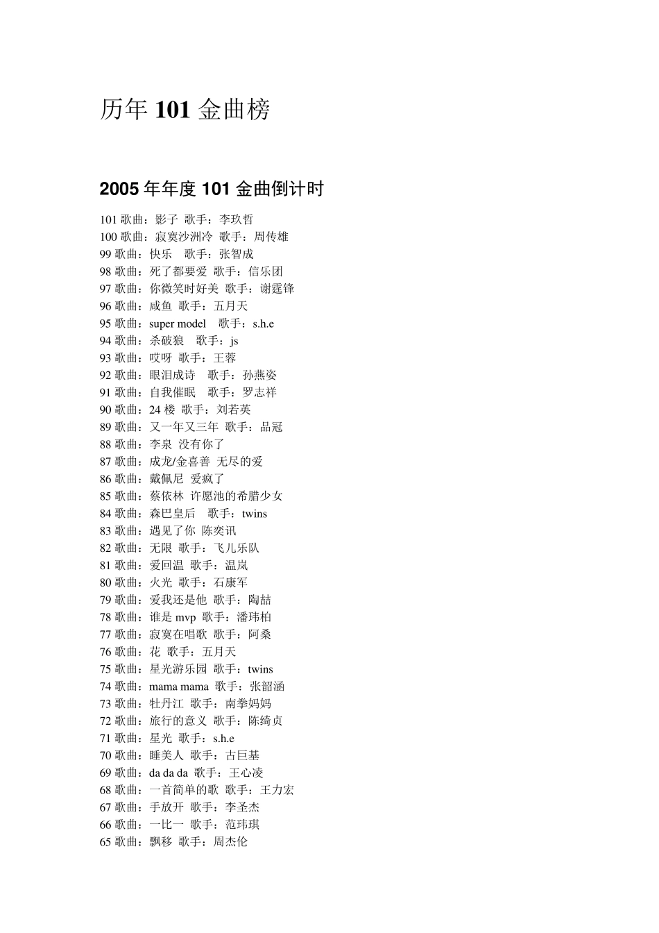 历年华语金曲榜(20052011年)_第1页