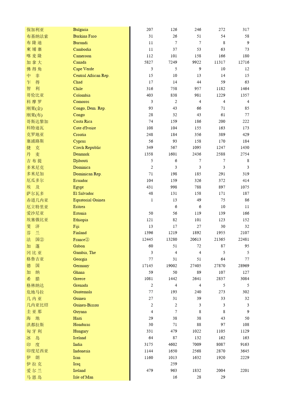 历年各国GDP_第2页
