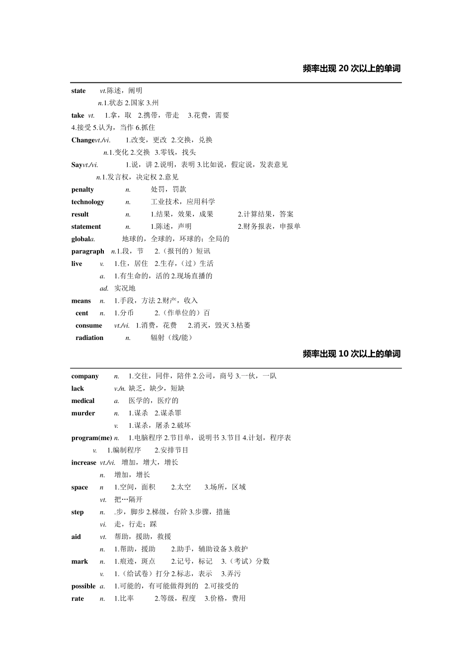 历年同等学力高频词汇总结编辑版_第1页
