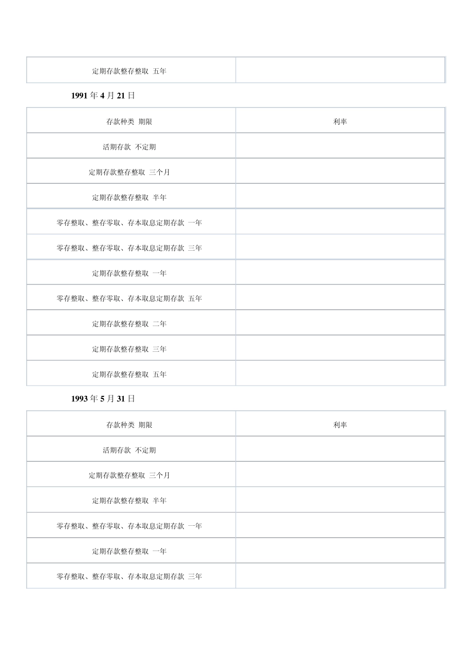 历年央行存款利率_第2页