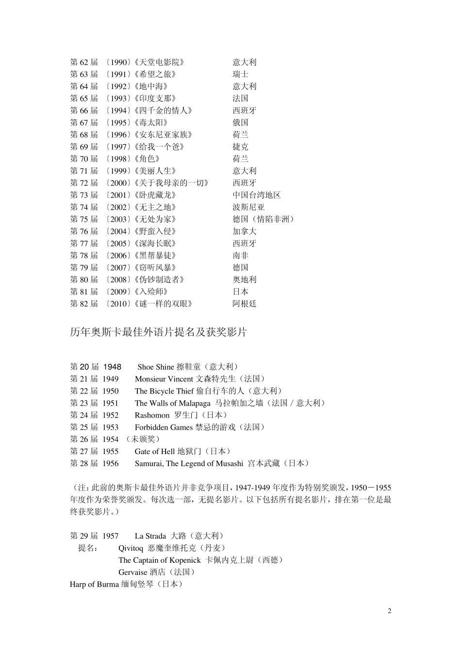 历年奥斯卡最佳外语片提名及获奖影片(19482011)_第2页