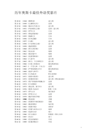 历年奥斯卡最佳外语片提名及获奖影片(19482011)