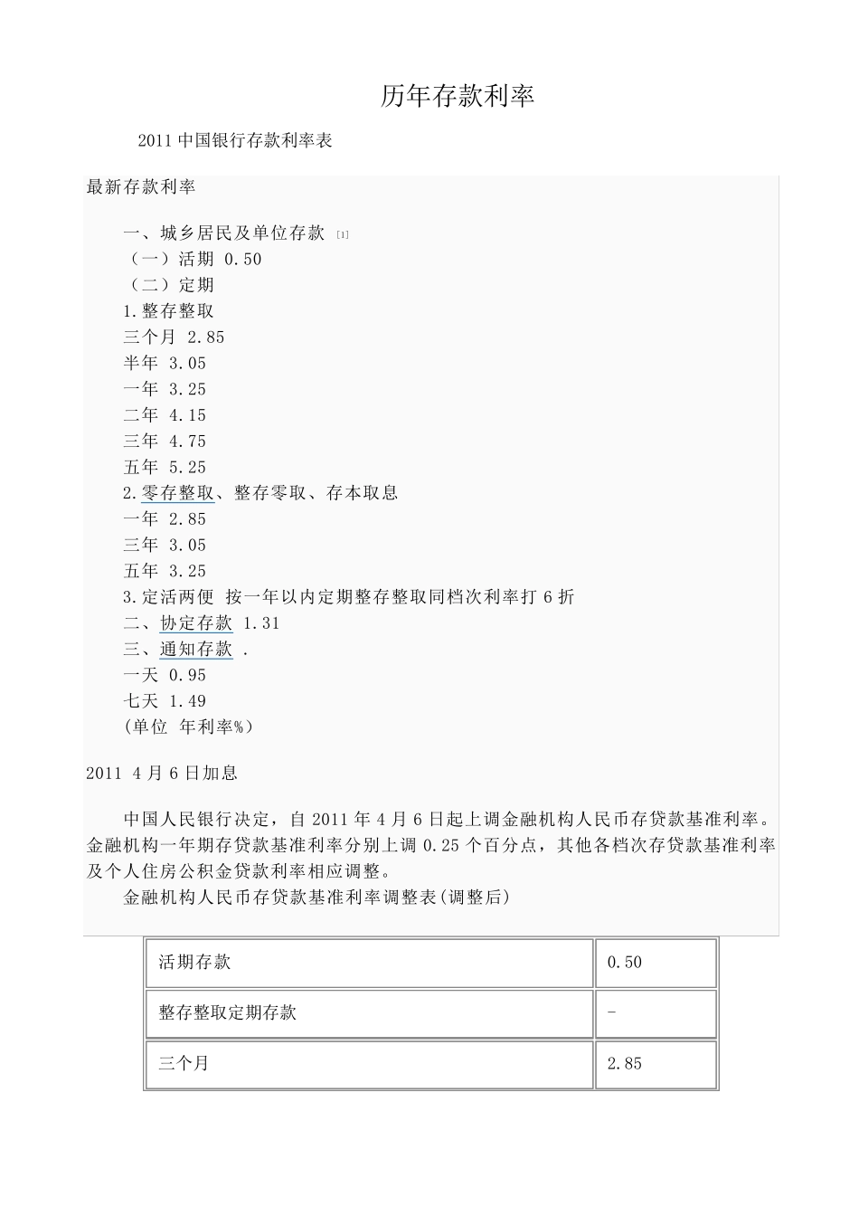 历年存款利率_第1页