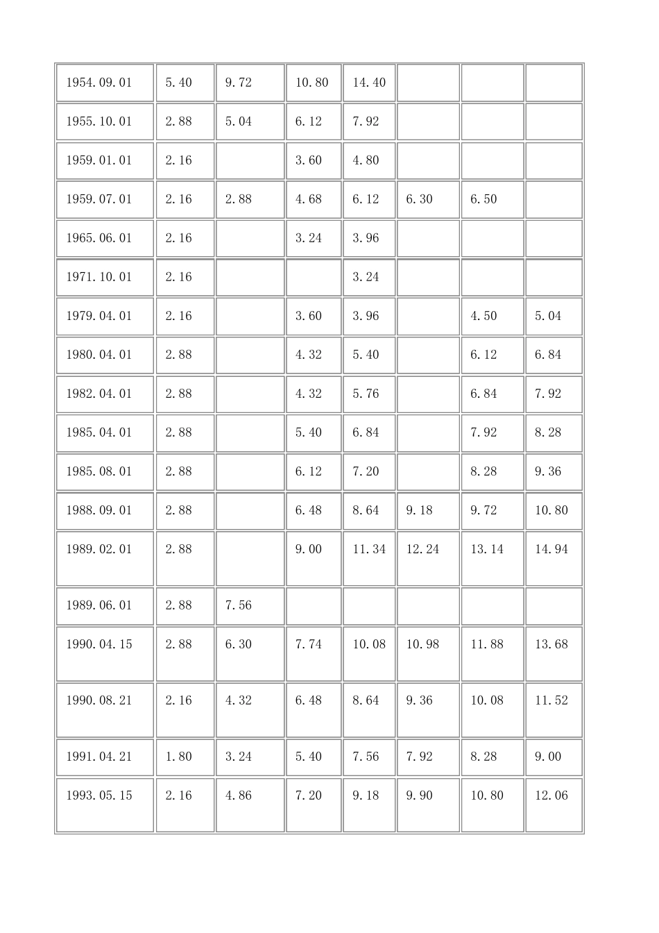 历年存款利率_第3页