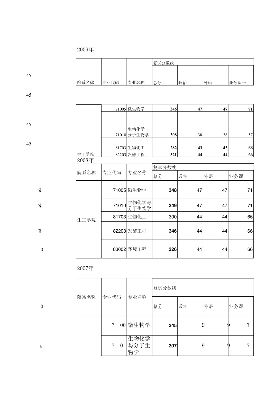 历年工科国家线_第3页