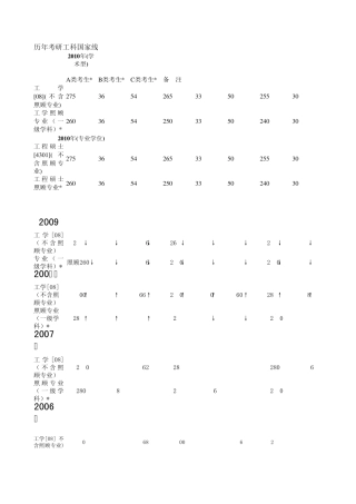 历年工科国家线