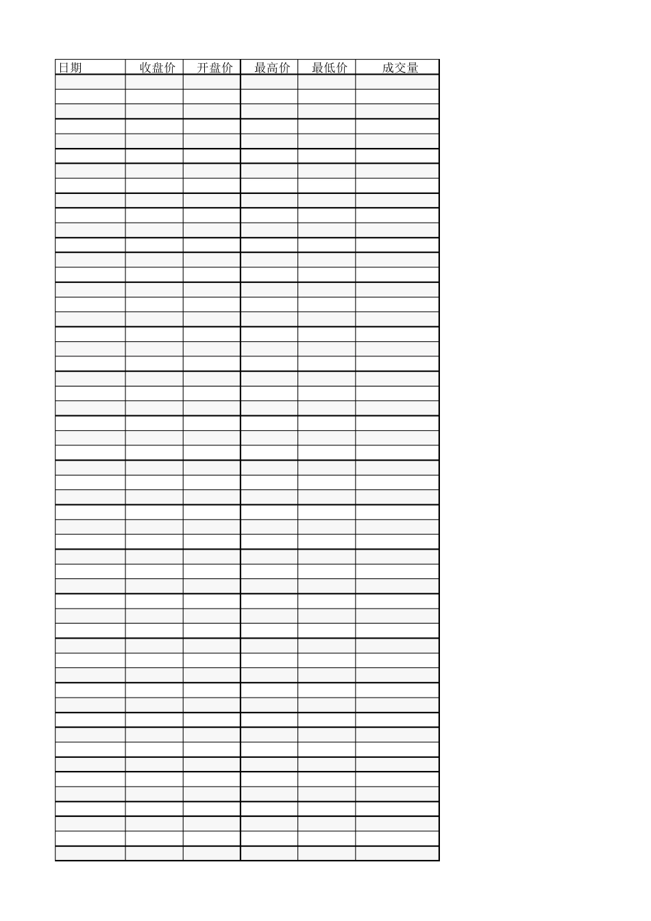 历年布伦特原油数据——2011年1月至2017年5月_第1页