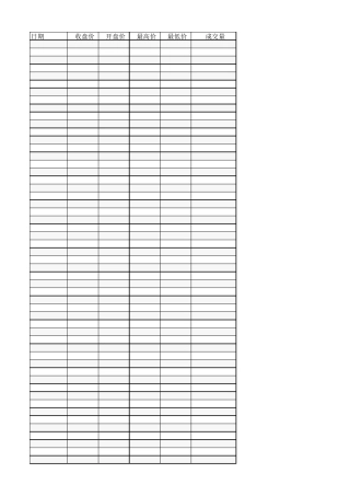 历年布伦特原油数据——2011年1月至2017年5月
